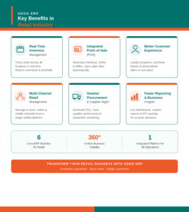 How Odoo ERP Helps Retail info