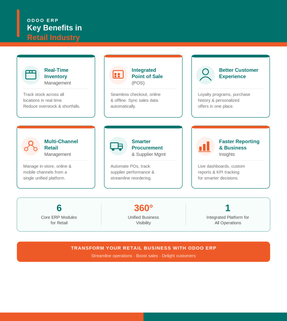 How Odoo ERP Helps Retail Businesses | Retail ERP Guide