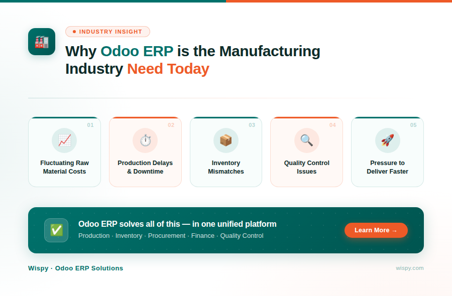 Why Manufacturing Needs ERP Today